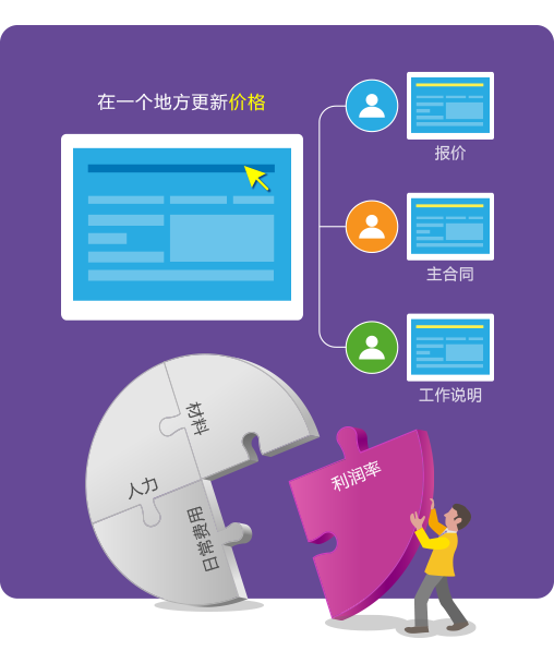 云端銷(xiāo)售合同費(fèi)用管理系統(tǒng)