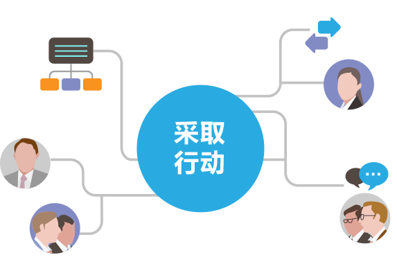 銷(xiāo)售合同文件管理平臺(tái)