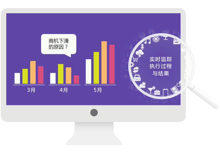 云端營(yíng)銷結(jié)果管理