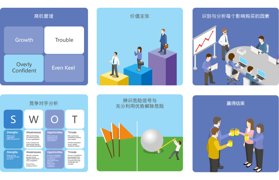 SaaS企業(yè)商機(jī)管理系統(tǒng)