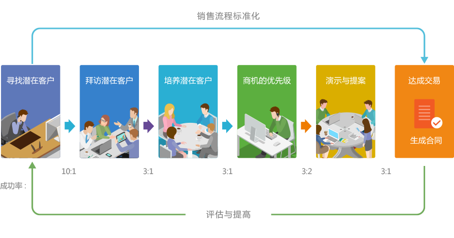 8MSaaS銷售流程管理系統(tǒng)