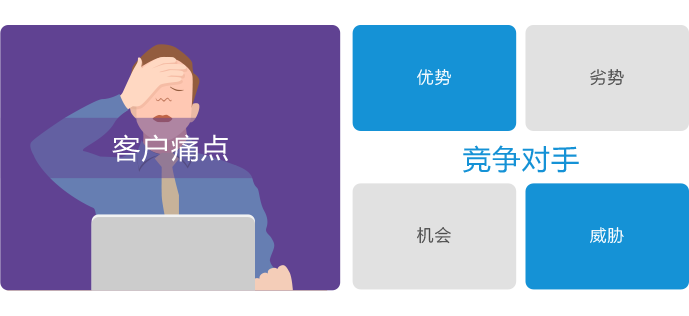 CRM云軟件競(jìng)爭(zhēng)對(duì)手分析