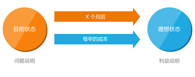 云銷售管理信息系統(tǒng)