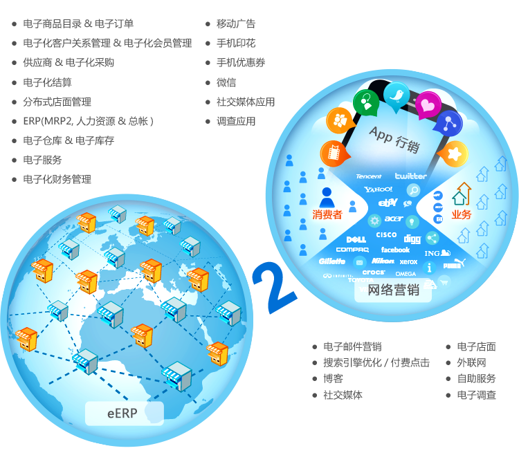 SaaS企業(yè)管理軟件ERP