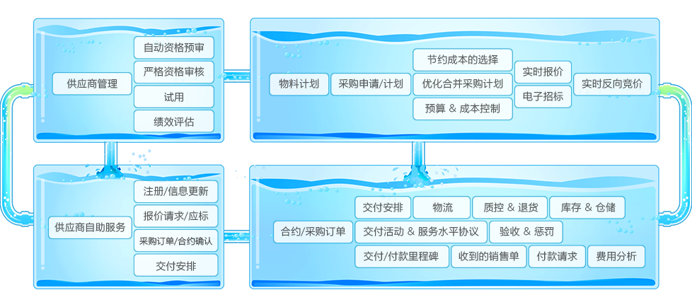 8MSaaS項目型企業(yè)供應(yīng)鏈管理系統(tǒng)