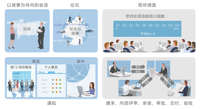 遠(yuǎn)程辦公，急需解決這兩個(gè)問(wèn)題！