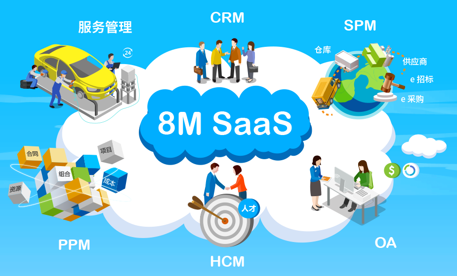 8MSaaS助力中小企業(yè)云端辦公，合力應(yīng)對疫情難關(guān)
