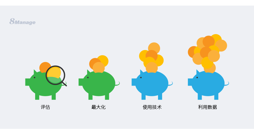 8MSaaS SPM云采購(gòu)系統(tǒng)