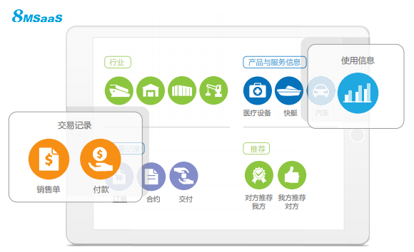 8MSaaS SPM招標(biāo)采購系統(tǒng)