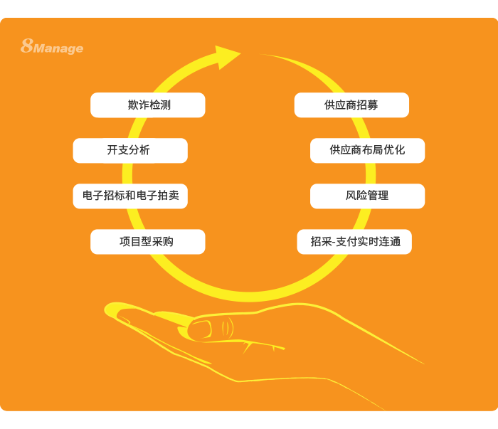 8MSaaS電子招采系統(tǒng)如何為企業(yè)帶來巨大效益