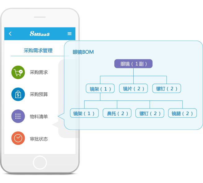8MSaaS電子招采系統(tǒng)的招采策略