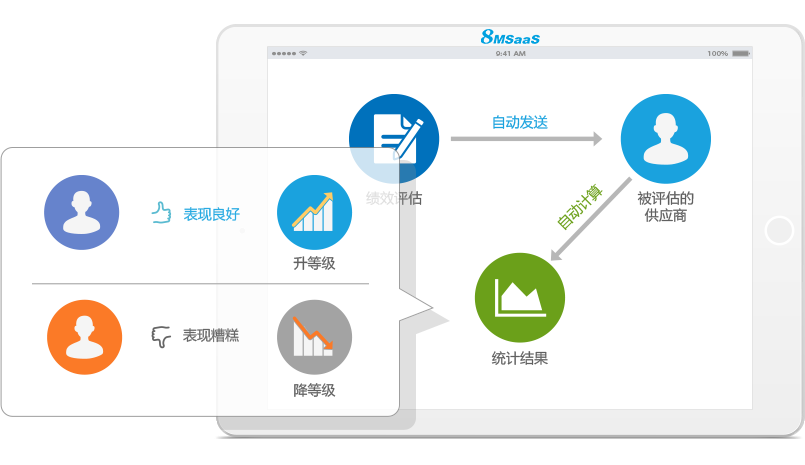 8MSaaS電子招采系統(tǒng)的供應商管理策略