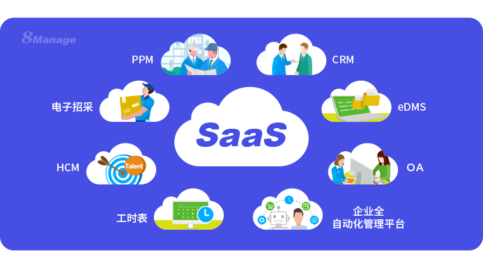 選擇SaaS供應(yīng)商的15個關(guān)鍵問題