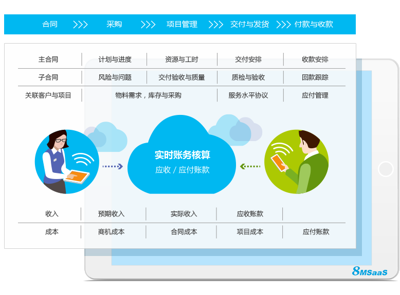 8MSaaS PM云項(xiàng)目管理軟件