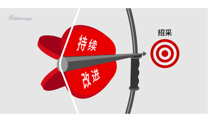 招標(biāo)采購(gòu)的經(jīng)濟(jì)價(jià)值