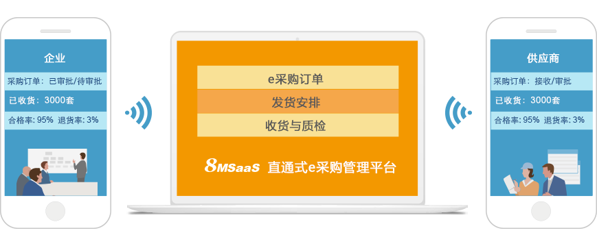 8MSaaS SPM電子招標(biāo)采購(gòu)系統(tǒng)